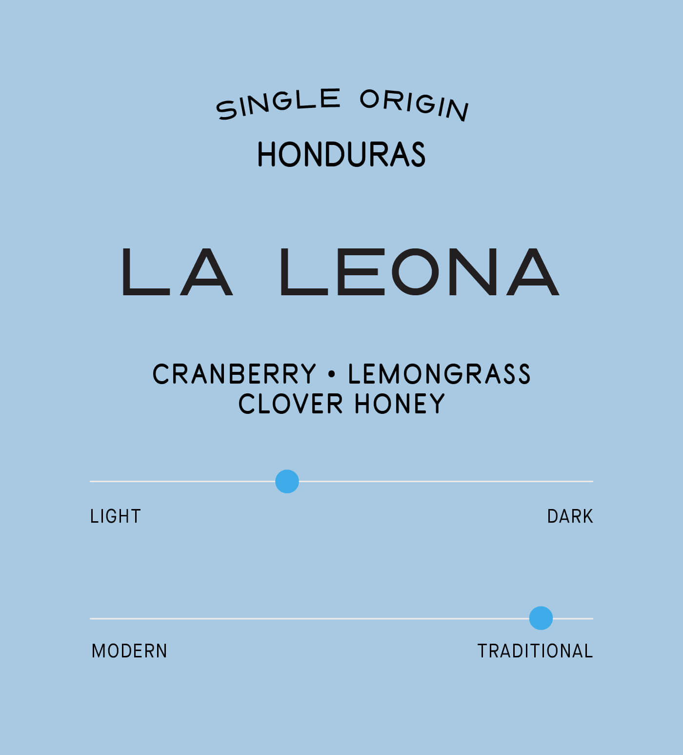 Verve Coffee Roasters - La Leona - Scent Profile - Single Origin - Santa Barbara, Honduras - Tasting Notes: Cranberry, Lemongrass, Clover Honey - Light + Traditional