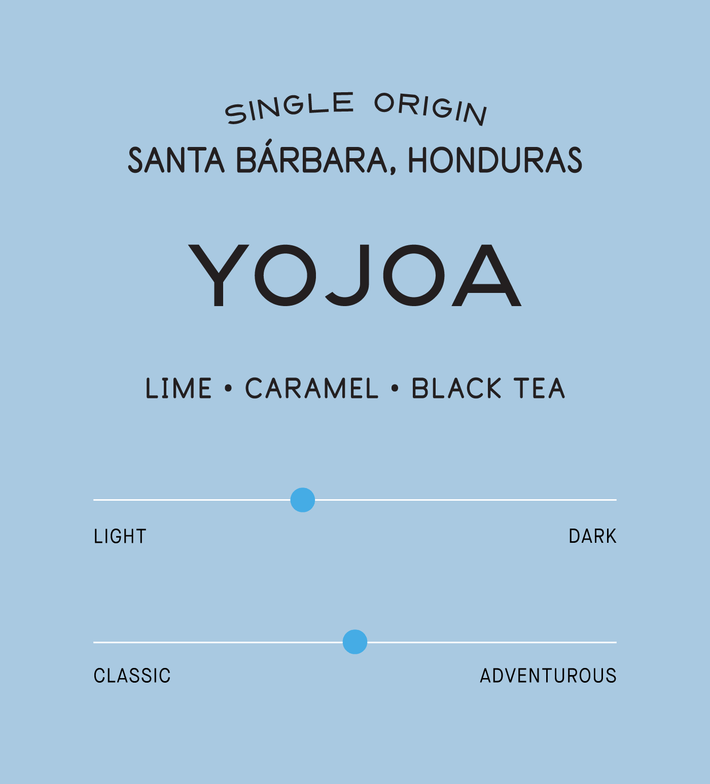 Verve Coffee Roasters - Yojoa - Scent Profile - Single Origin - Santa Barbara, Honduras - Tasting Notes: Lime, Caramel, Black Tea - Light + Classic
